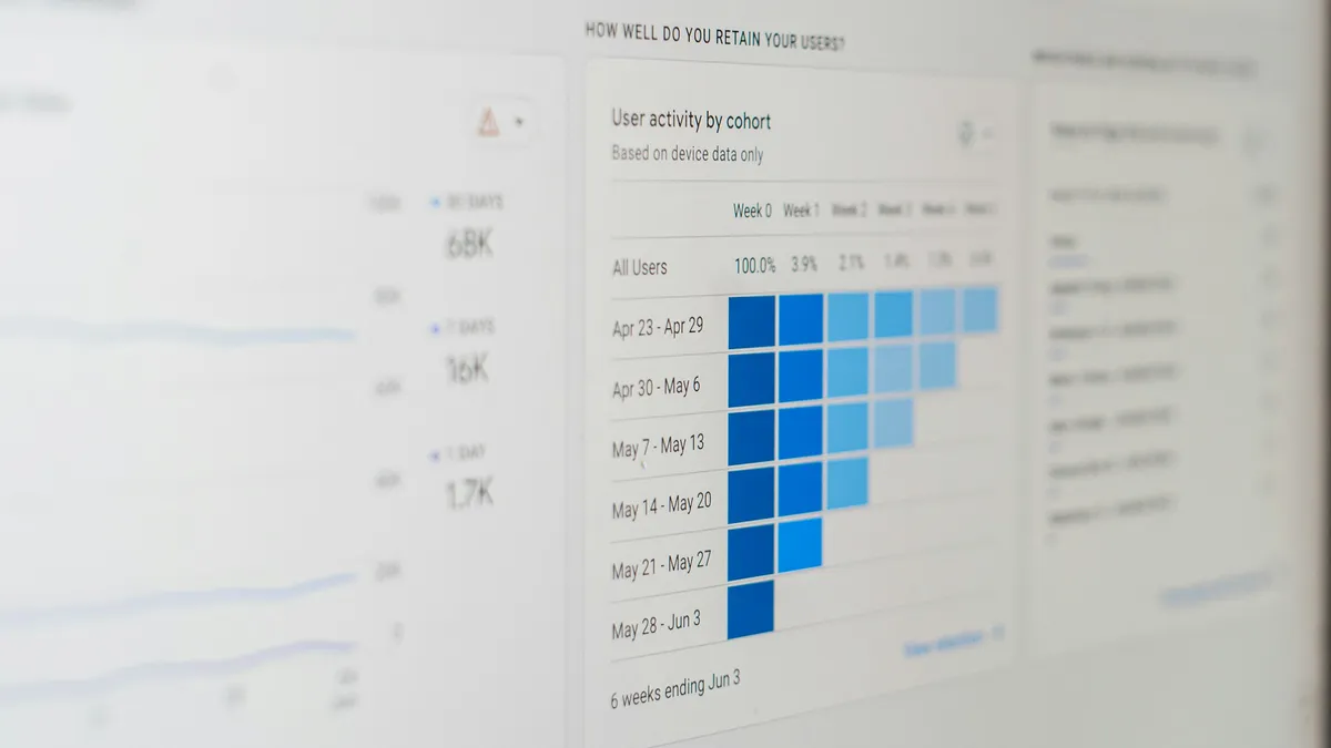A cohort analysis chart on a computer screen